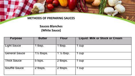 Preparing the sauce