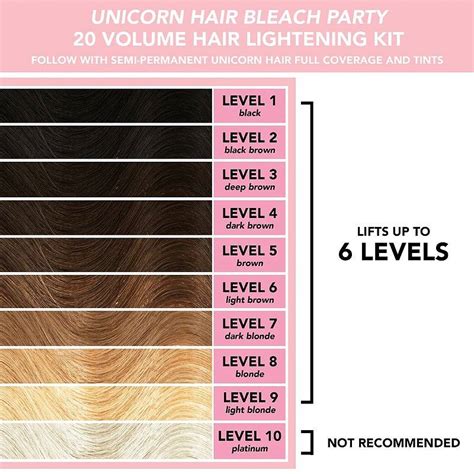 Prepping Your Hair: Bleaching and Base Level Explained