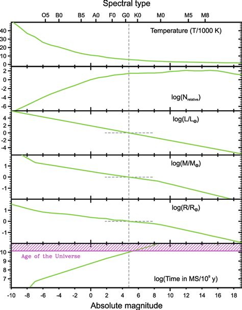 Prepping the Surface for Maximum Luminosity