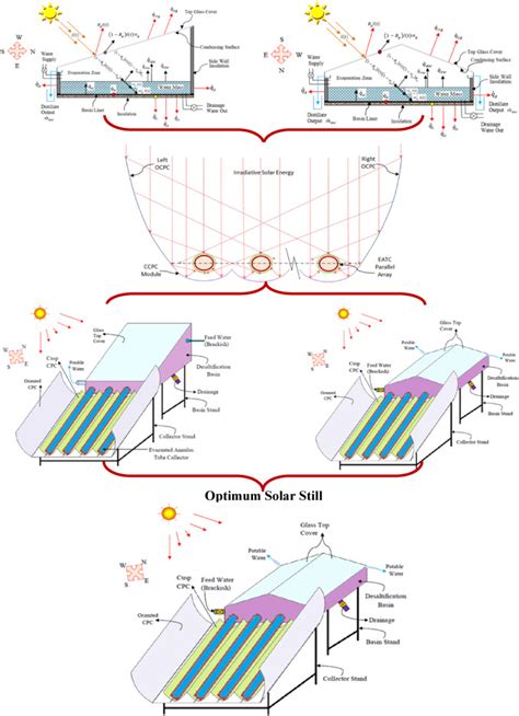 Prerequisites Before Hunting Solar