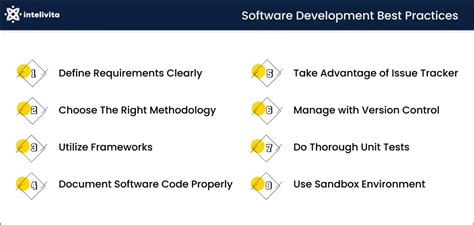 Getting Started: Prerequisites and Best Practices for Cuda Software Development