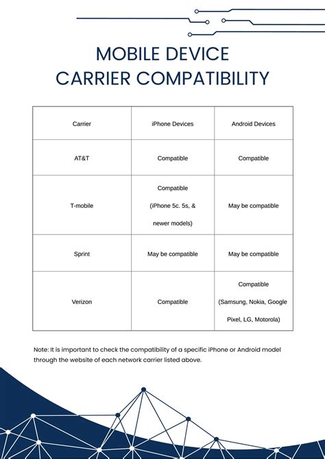 Prerequisites and Carrier Compatibility