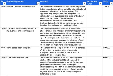 Prerequisites and System Requirements