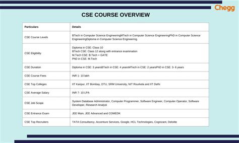 Prerequisites for CSE Undergraduate Classes | Computer Science