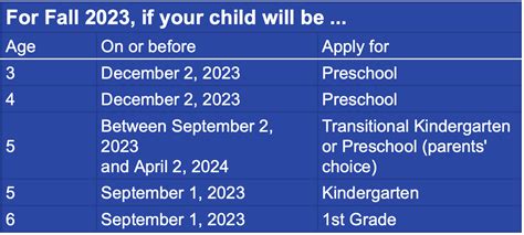 Preschool Age Chart