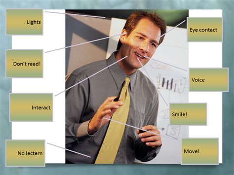 Presentation and Delivery: Making the Impact