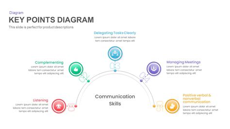 Presentation is Key!