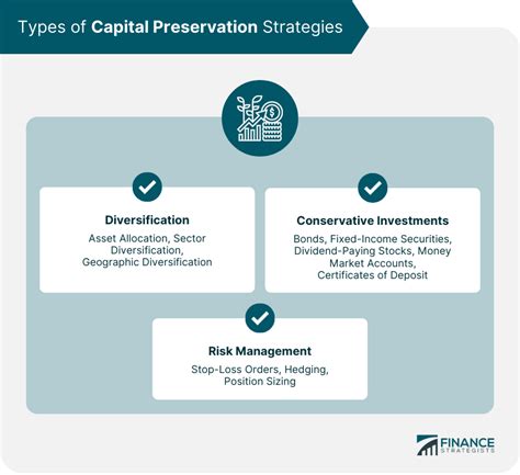 Preservation of Capital