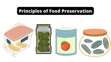 Preservation