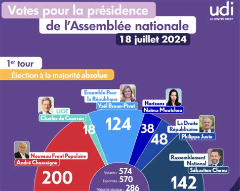 Presidence Assemblee Nationale