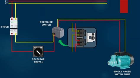 Pressure Switches Functionality
