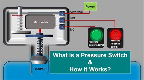 Pressure In Compressor Switches