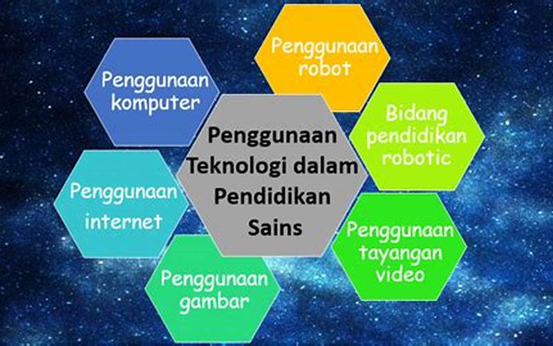 Prestasi Indonesia Di Bidang Sains Dan Teknologi