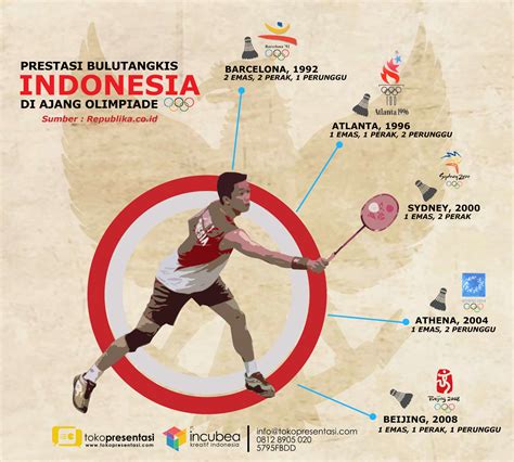 Prestasi Indonesia di Cabang Olahraga Bulu Tangkis