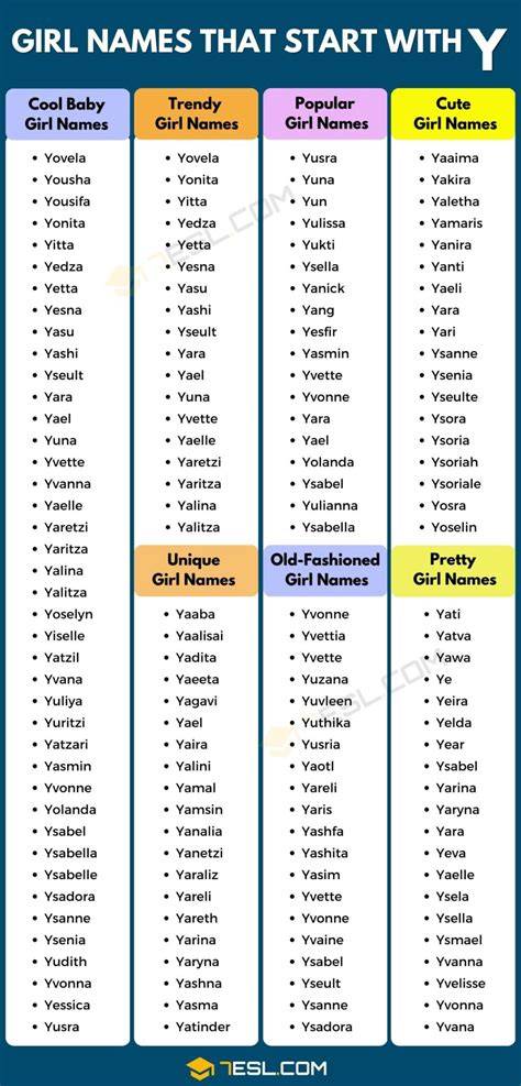 Prettiest Girl Names Starting With Y