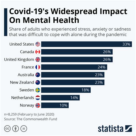 Prevalence and Impact of Mental Health Issues