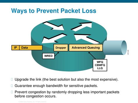 Prevent Packet Loss