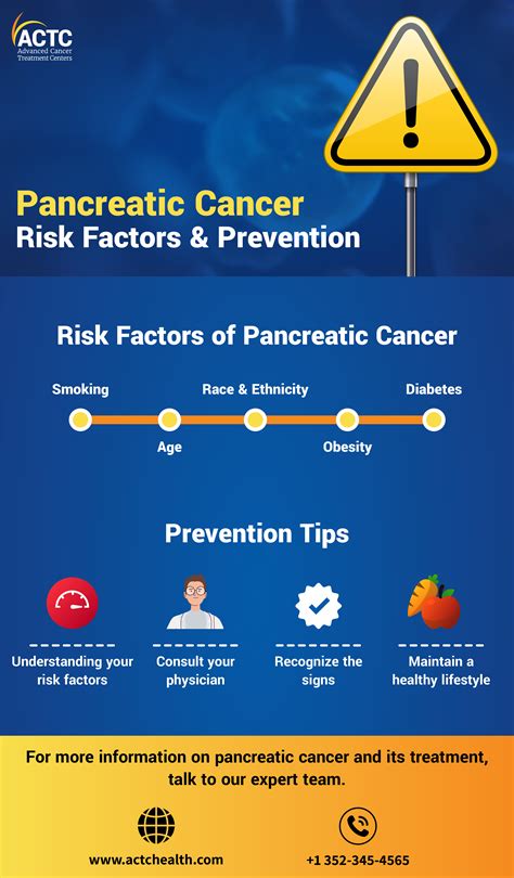 Prevent Pancreatic Cancer
