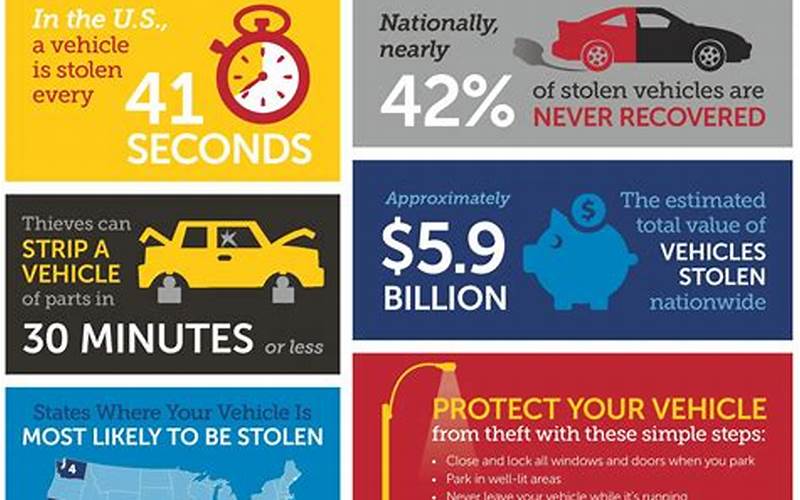 Preventing Car Theft