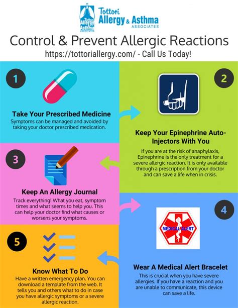 Preventing Allergic Reactions