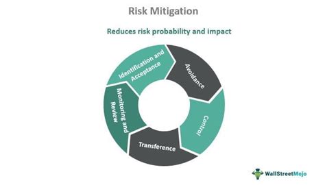 Preventing Claims and Mitigating Risks
