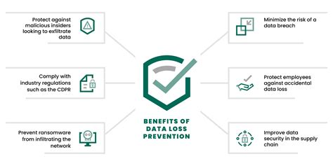Preventing Future Data Loss in Gallery Vault