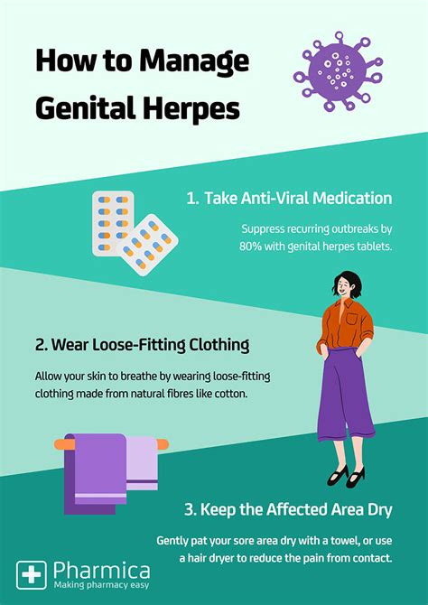 Preventing Genital Herpes