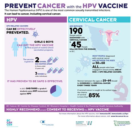 Preventing HPV Non-16/18