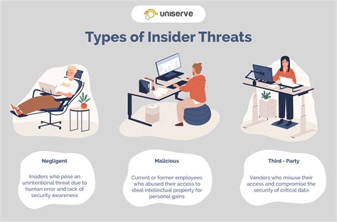 Preventing Insider Threat