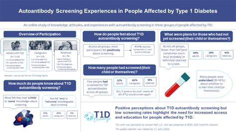 Preventing T1D in High-Risk Individuals