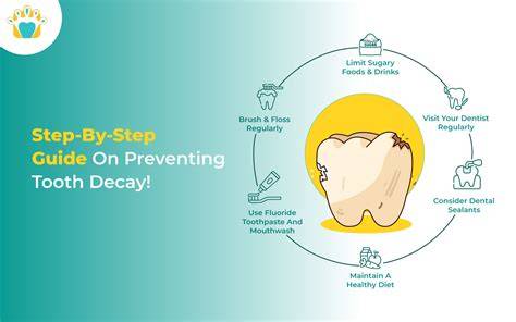 Preventing Tooth Decay and Headaches