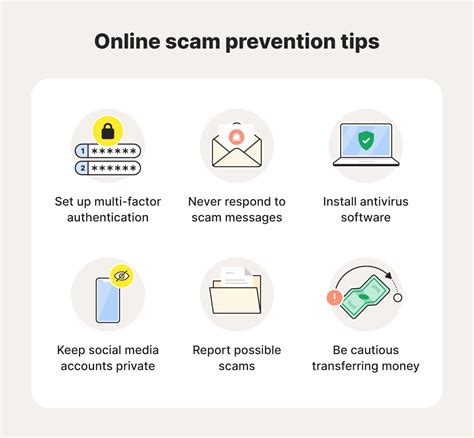 Preventing scams online