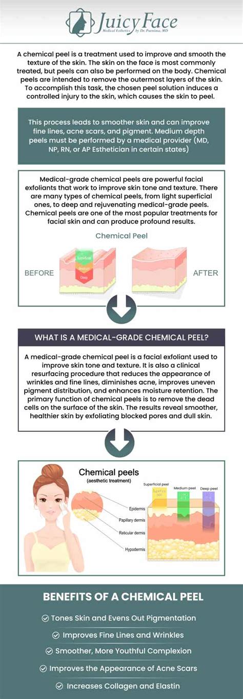 Preventing the Dreaded "Skin" Layer