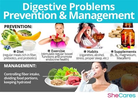 Prevention: Keeping Digestive Issues at Bay