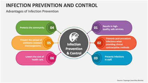 Prevention: The Power of Control