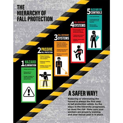 prevention-and-protection