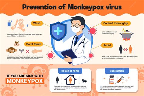 Prevention and Protection: Staying Safe from Monkeypox