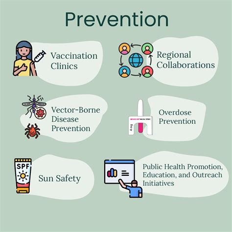 Prevention of datum infract