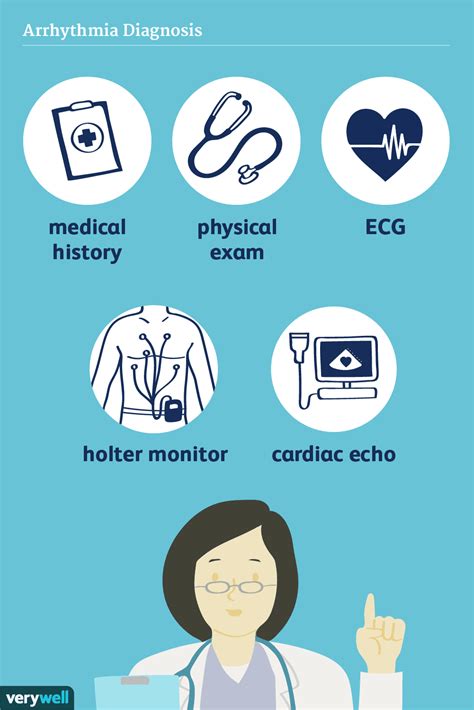 Image: Preventive Measures Arrhythmia Diagnosis