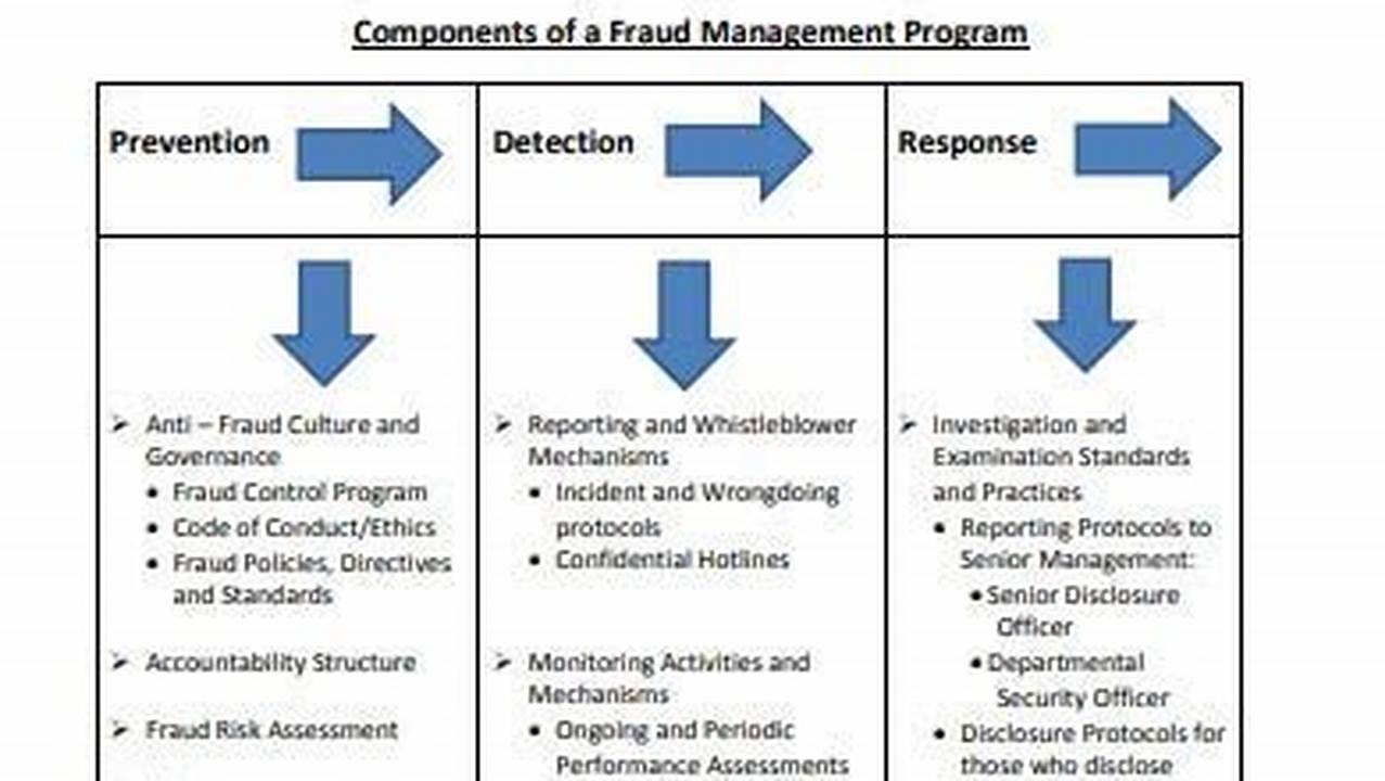 Prevents Fraud And Errors, Excel Templates