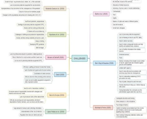 Previous Detention Models and Their Challenges