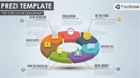 Prezi Flowchart Templates