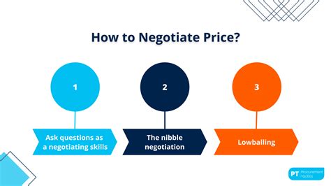 Price Benchmarks and Negotiation Tactics on eBay