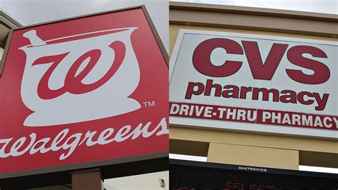 Price Comparison: Walgreens vs. Competitors