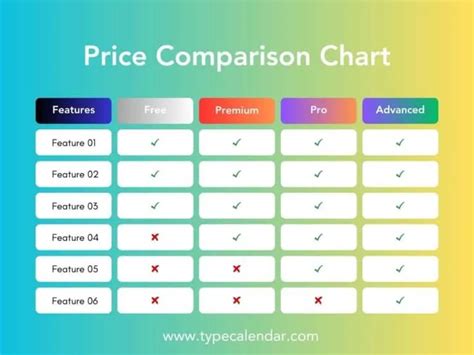 Price Comparison and Value for Money