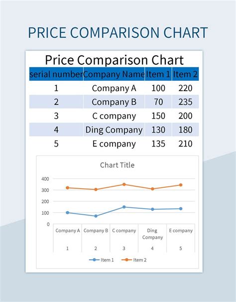 Price Comparison by Recipe Type