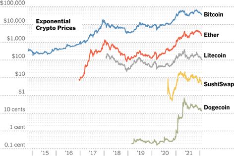 Real-time Cryptocurrency Prices: Unveiling the Current Valuation of all Digital Assets!
