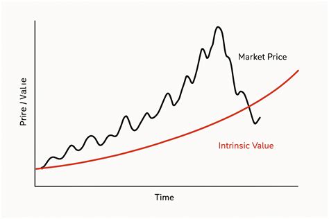 Price Of Things