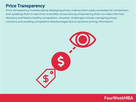 Price Transparency
