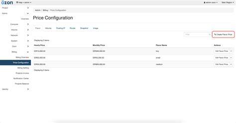 Price and configuration